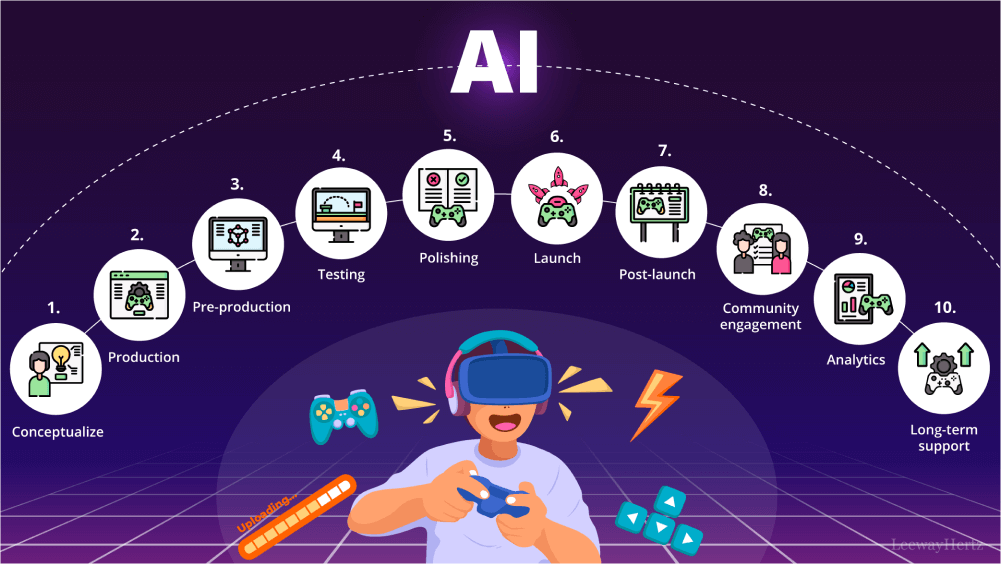 AI Is Changing Game Development Faster Than Ever
