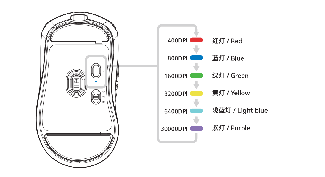 How to Choose the Perfect Gaming Mouse DPI