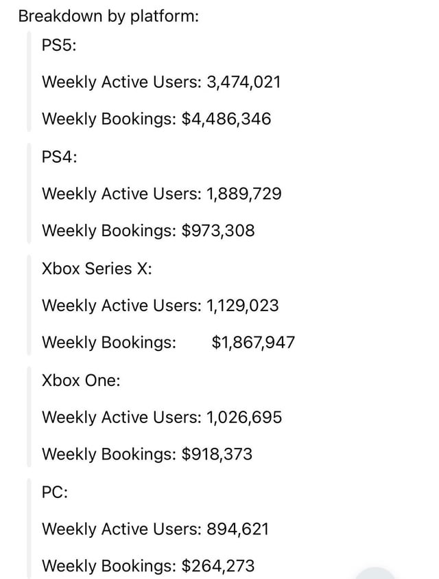 GTA Online The Smartest Purchases to Make Before You Waste Your First Million