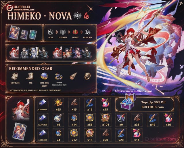 Honkai Star Rail 44 Himeko Nova Best Build Relics Light Cones and Teams
