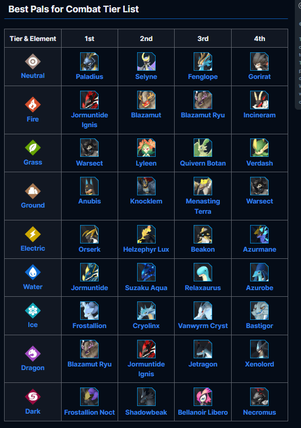 Palworld 10 Best Pals Tier List Strongest Pals Ranked