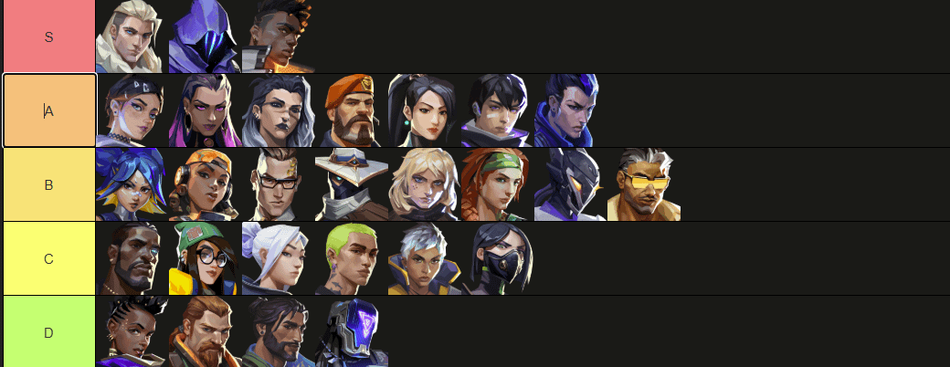 Valorant Best Agents Tier List July 2026