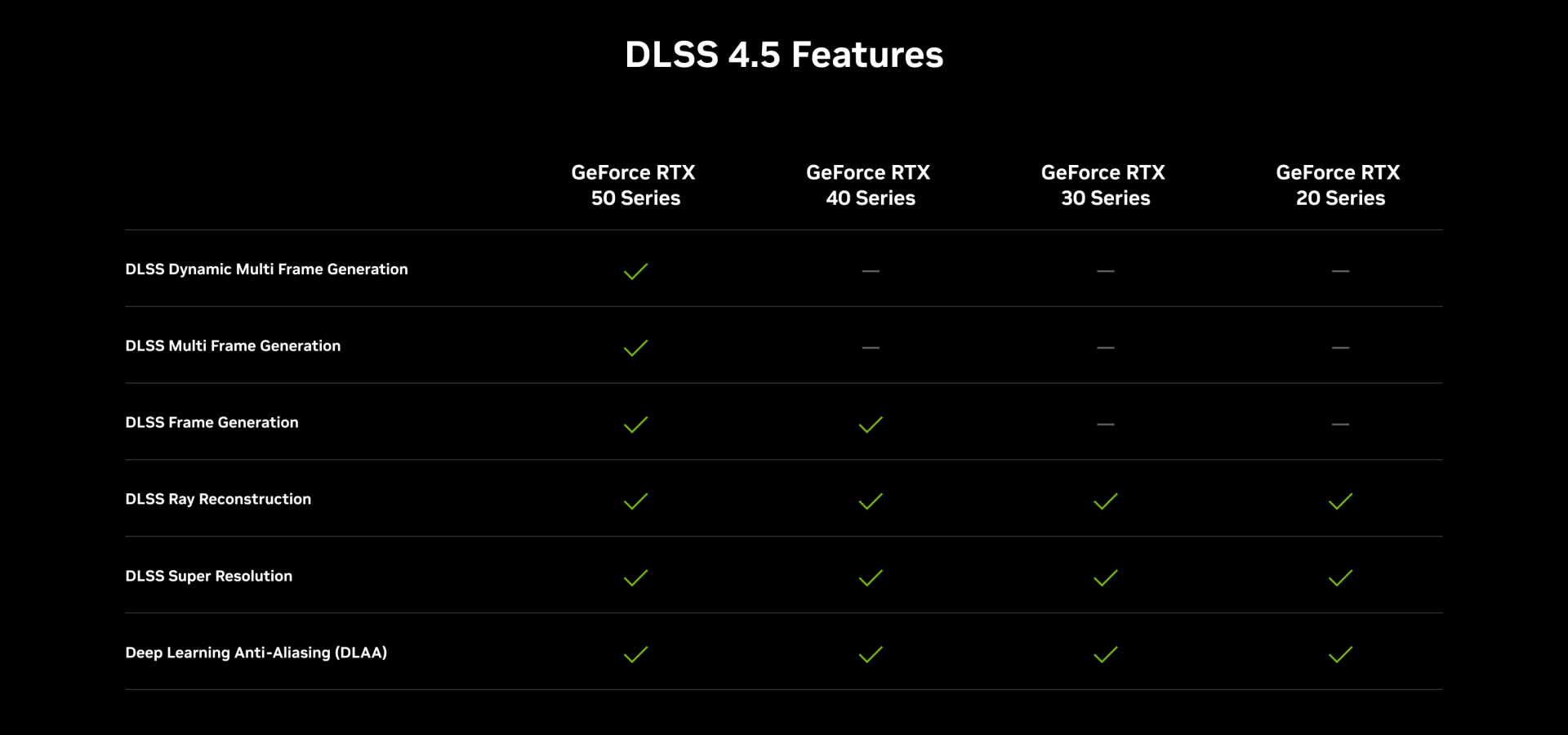 Nvidia DLSS Updates Target Better Performance in Call of Duty Modern Warfare 4 and NBA 2K27